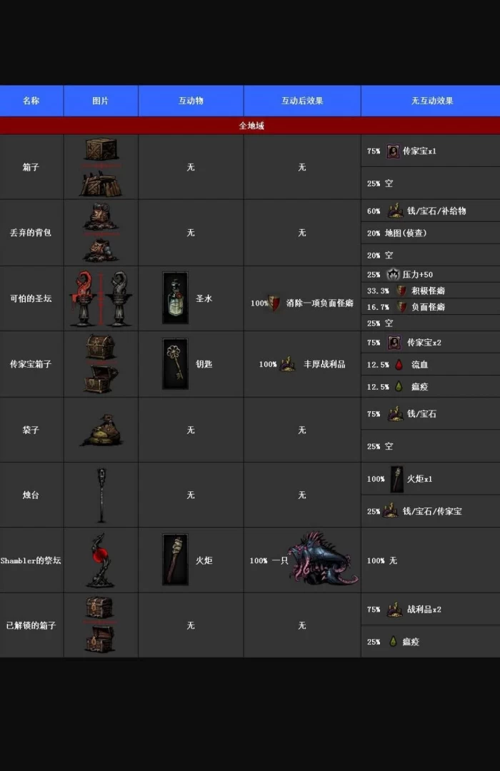 Universal Curio Table